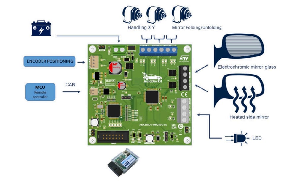 框图 - STMicroelectronics AEK-MOT-MR200G1汽车后视镜控制器板
